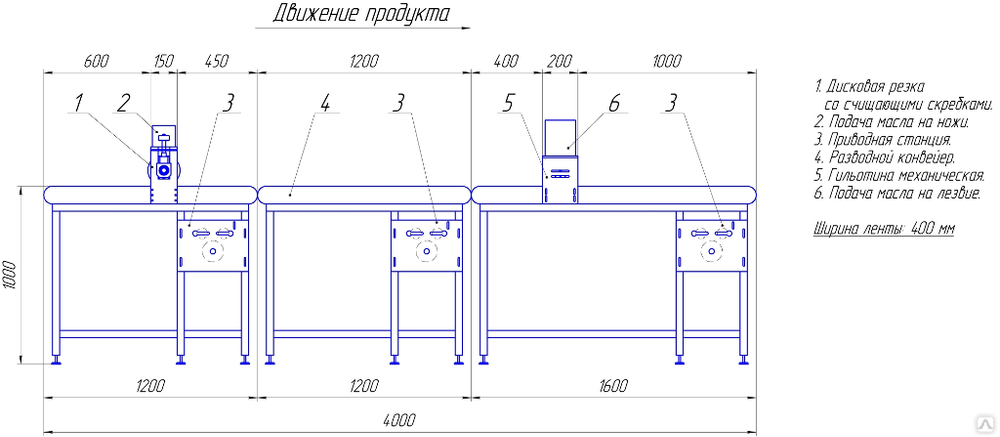ЛАККК ЛФС-600 Поверхности и линии тепловые #2