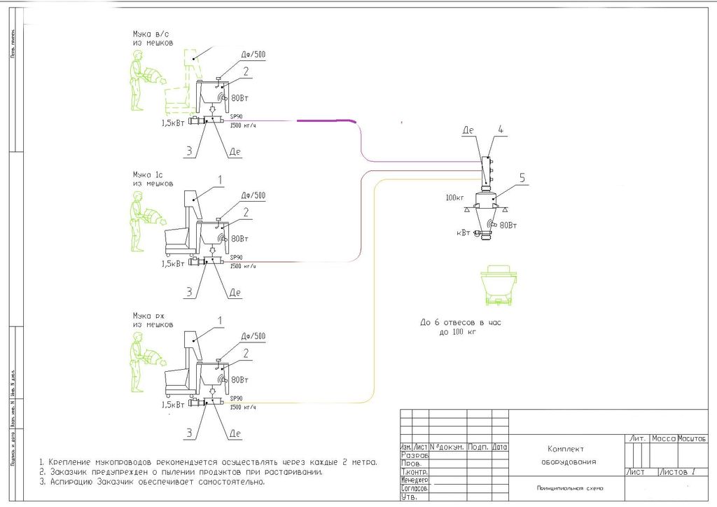 ЛАККК СПТ Садовые тракторы #3